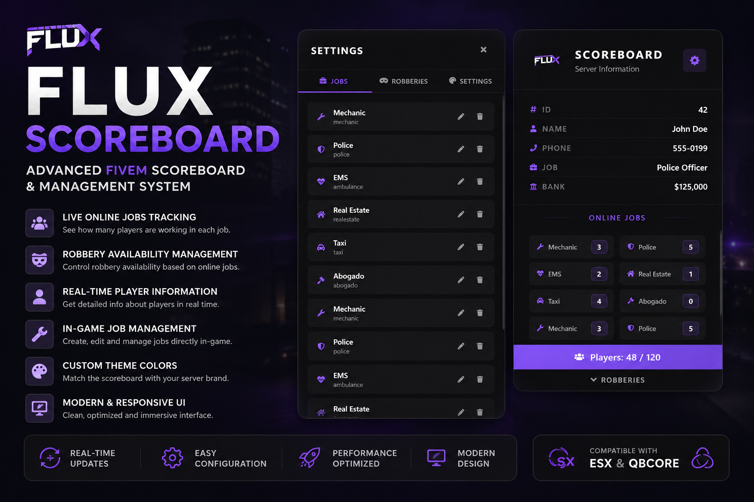 Flux Scoreboard | Advanced FiveM Scoreboard