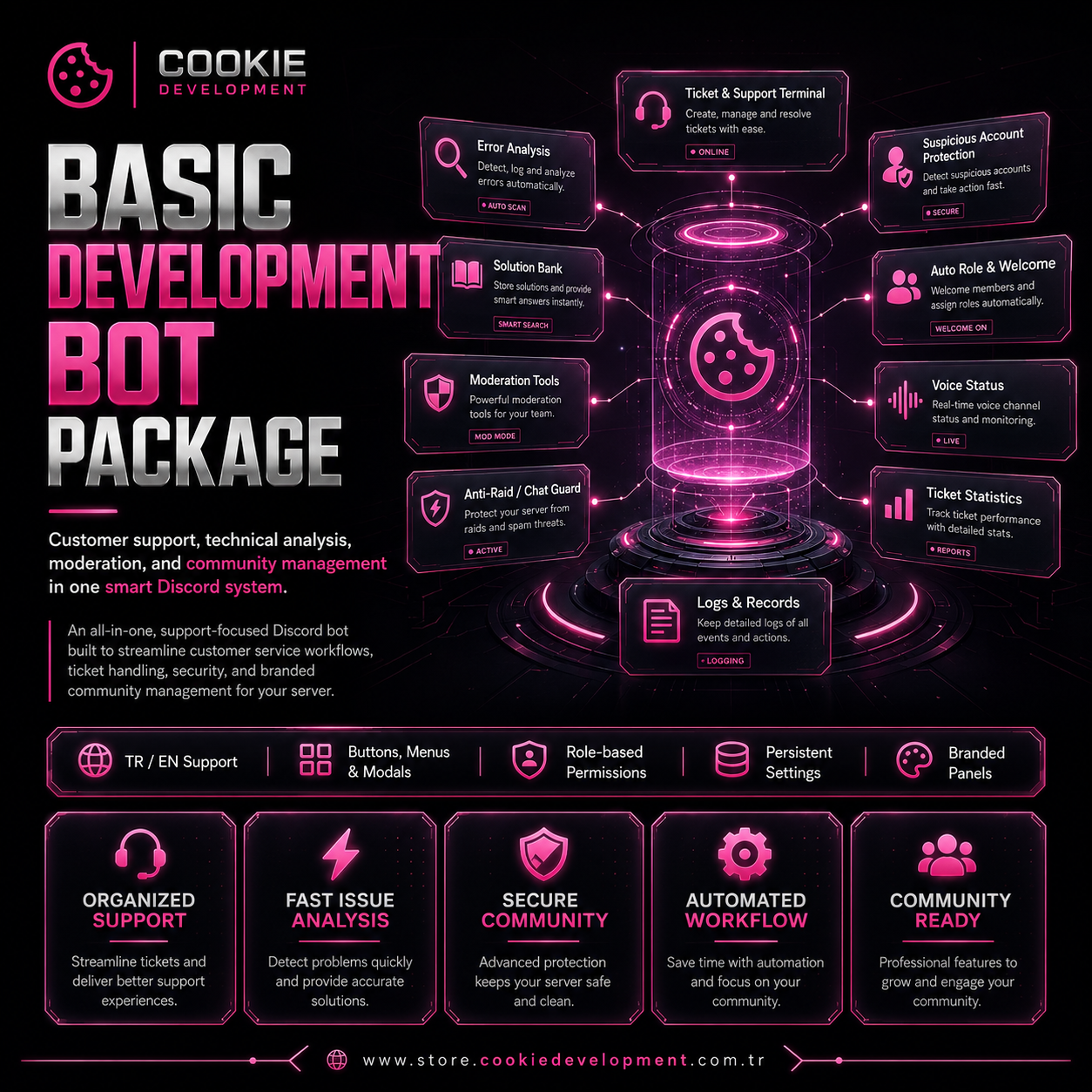Dıscord Bot Basic Development Package — Information Only