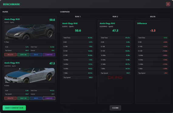 VEHICLE BENCHMARK
