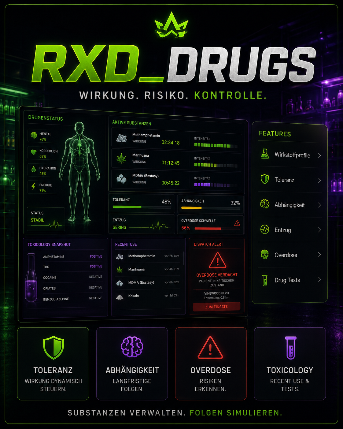 RXD Drugs