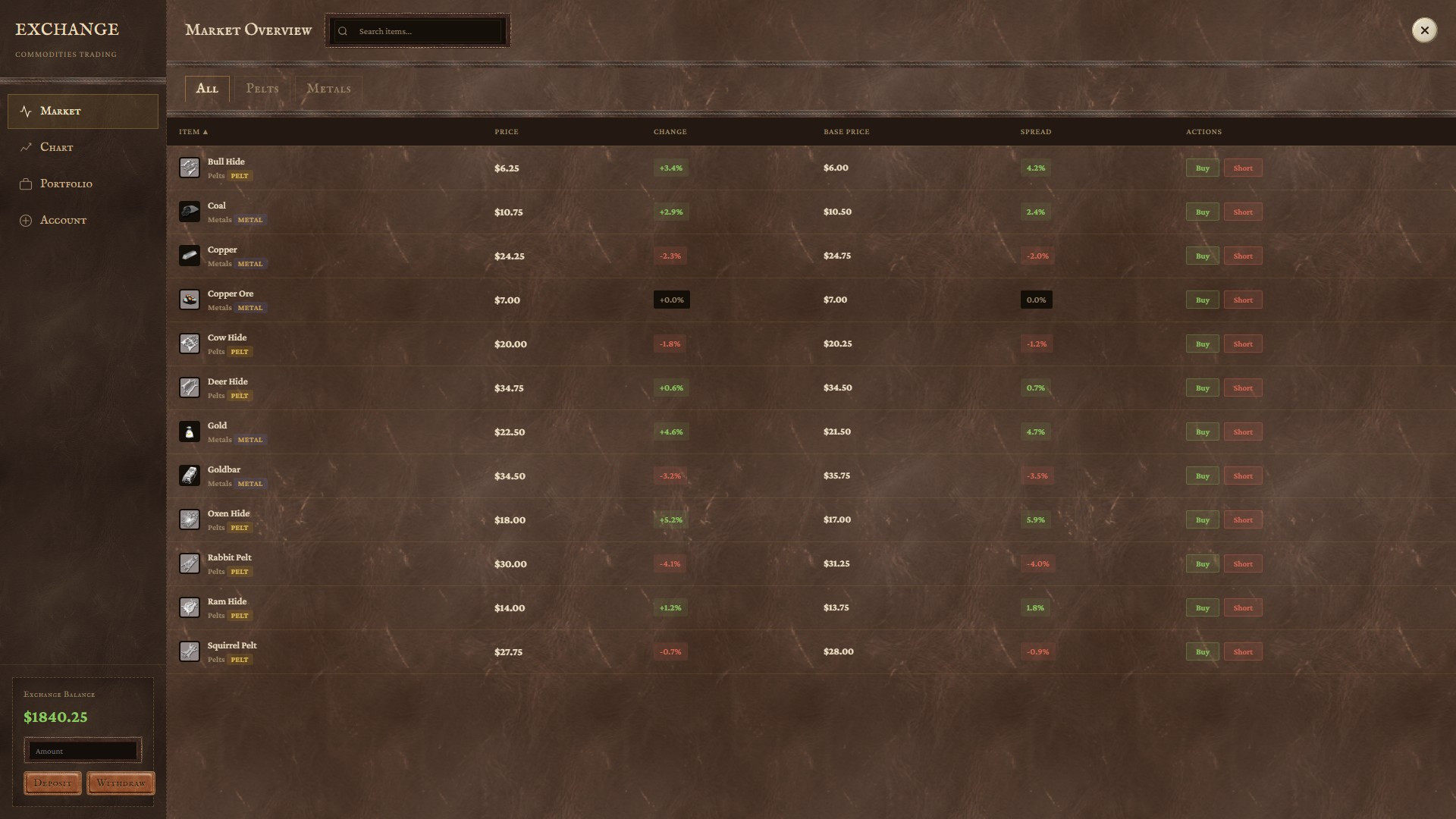 Lesson Scripts RedM Player-Owned Shop Script β Poggy Markets | Poggy Scripts