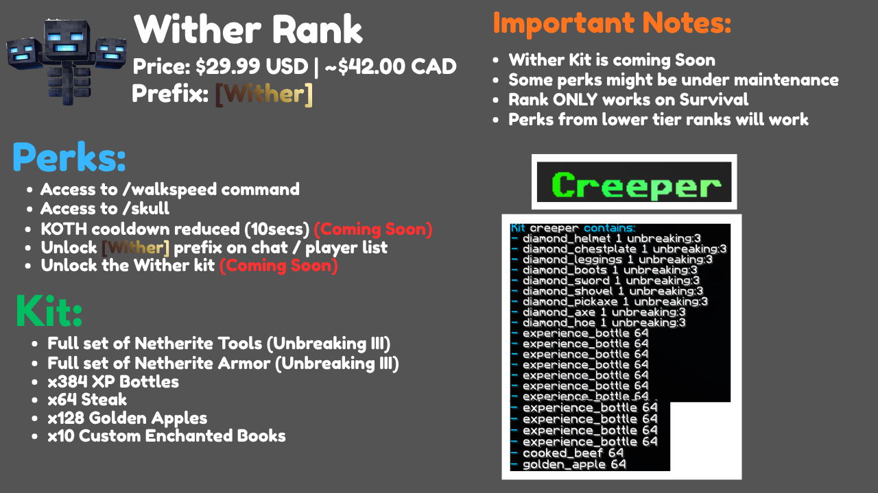 Wither Rank