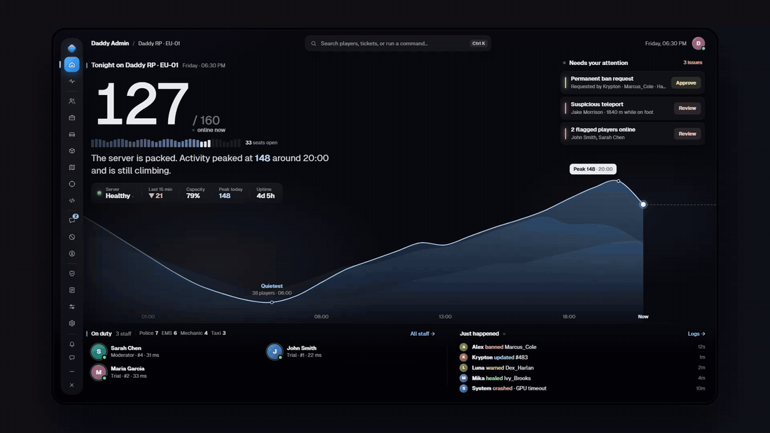 Admin Panel - 3