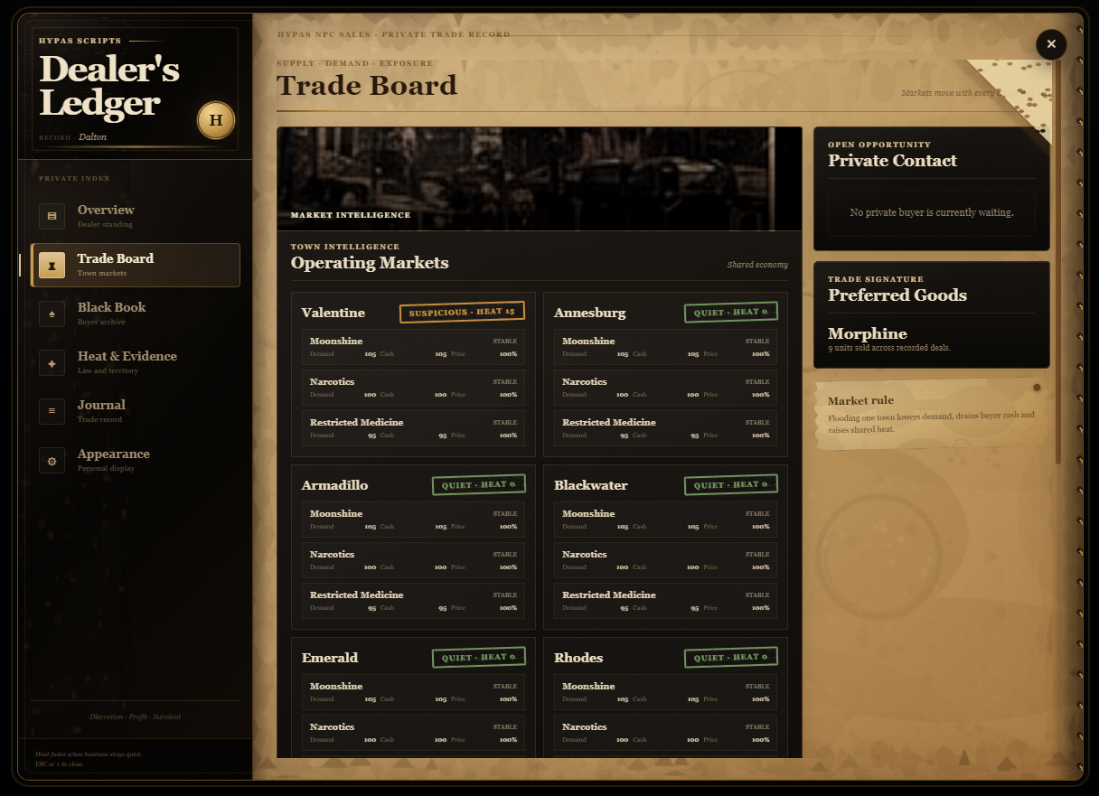 Hypa's Advanced NPC Sales - (v4.2.6) (RedM, VORP)