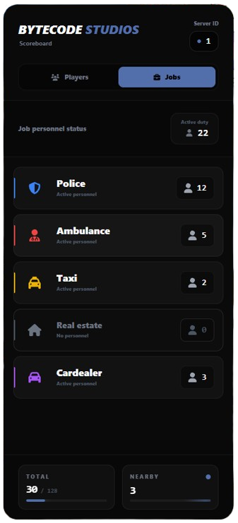 Playerlist / Scoreboard