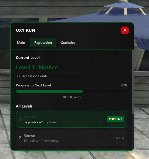 Advanced Oxy Runs