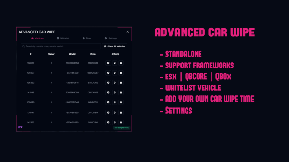 Advanced Car Wipe