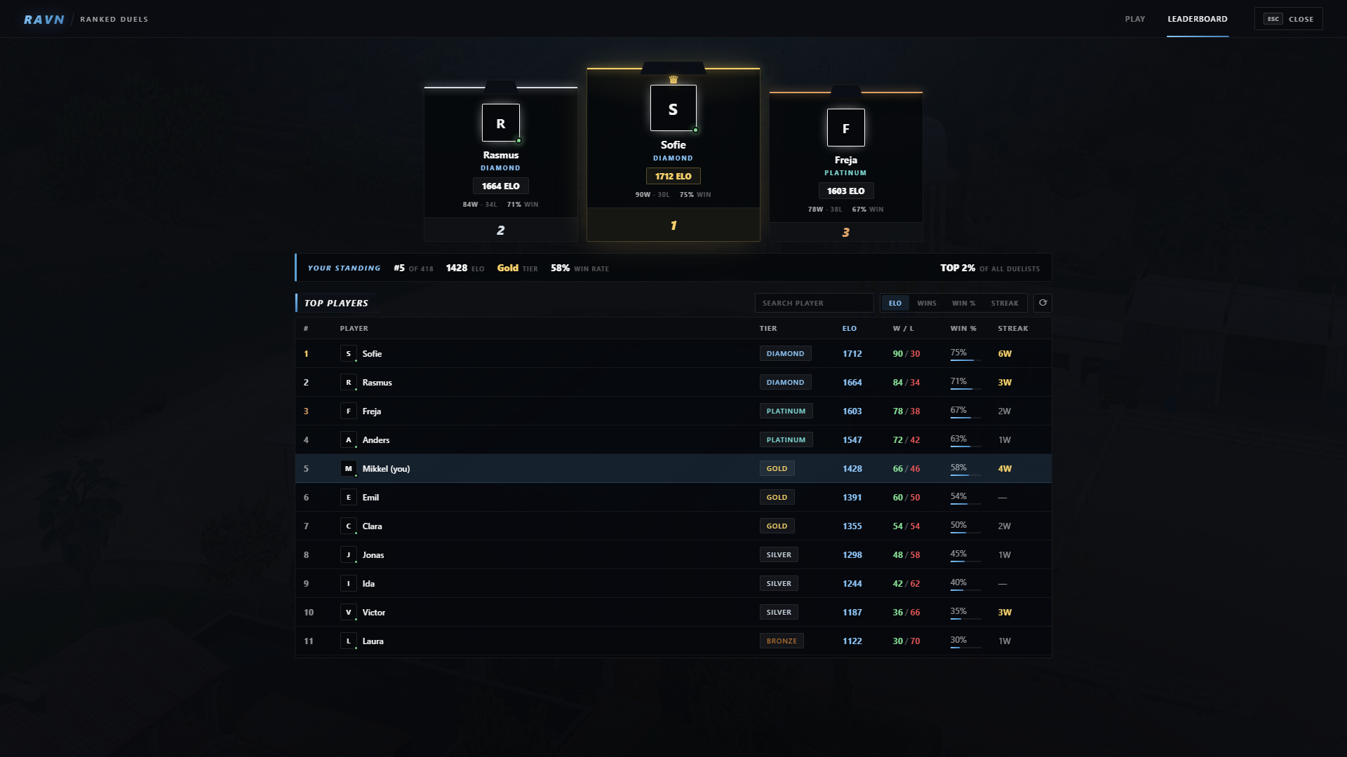 Ravn Ranked Duels