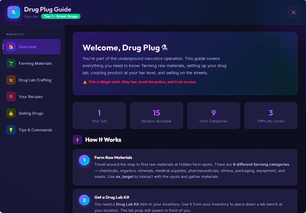 Tier 1 Drug Plug