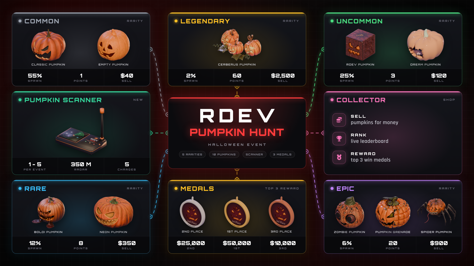 Rdev_pumpkinhunt