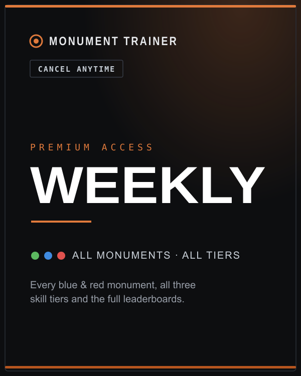 Premium — Weekly