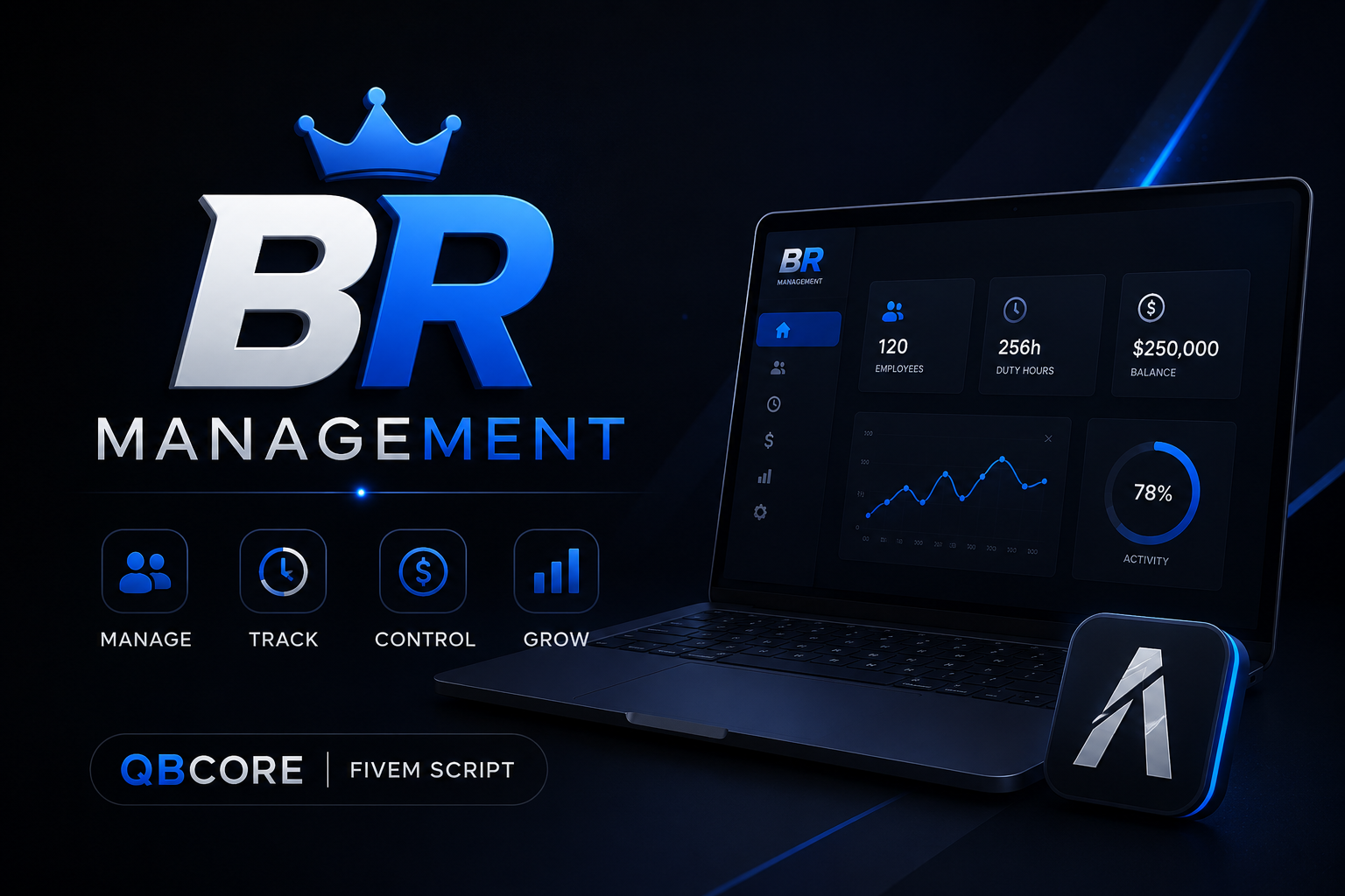 BR Management