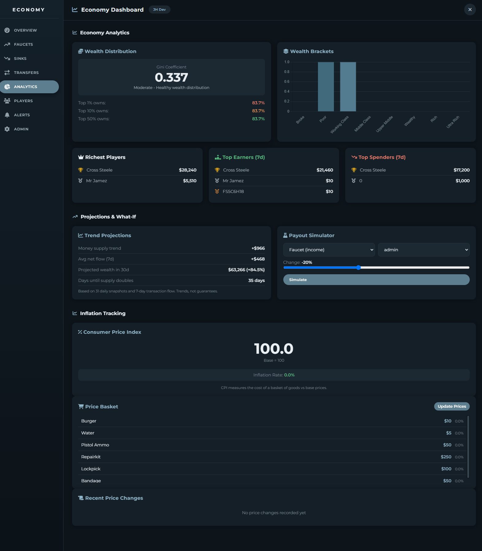 JH Economy Dashboard