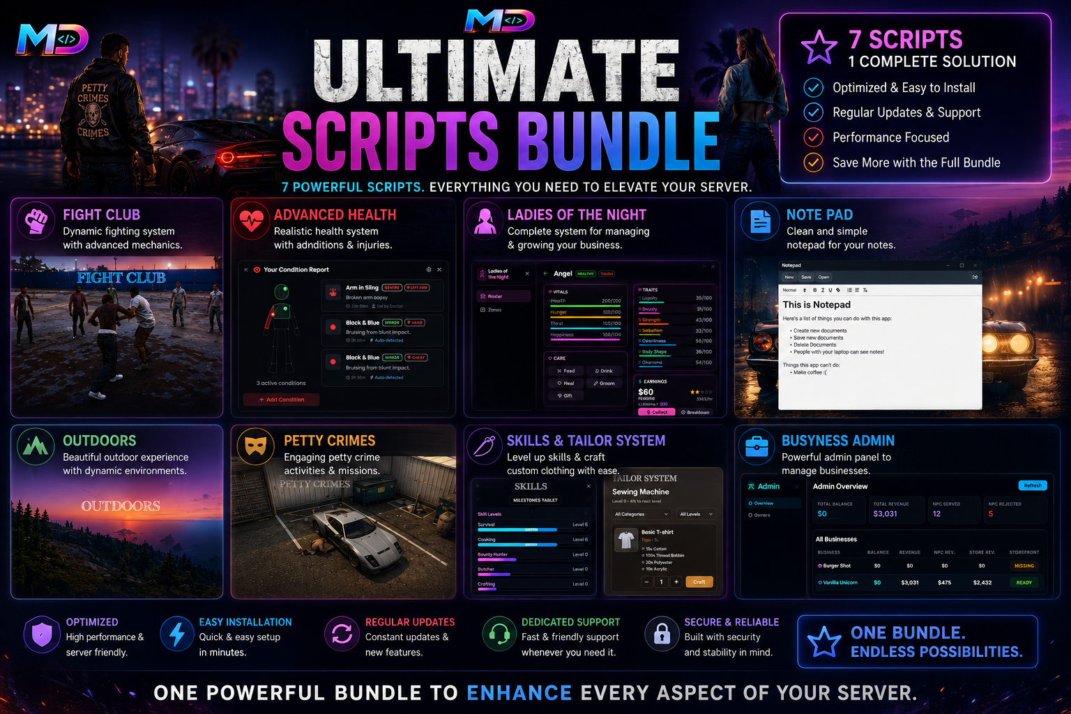 Ultimate RP Bundle