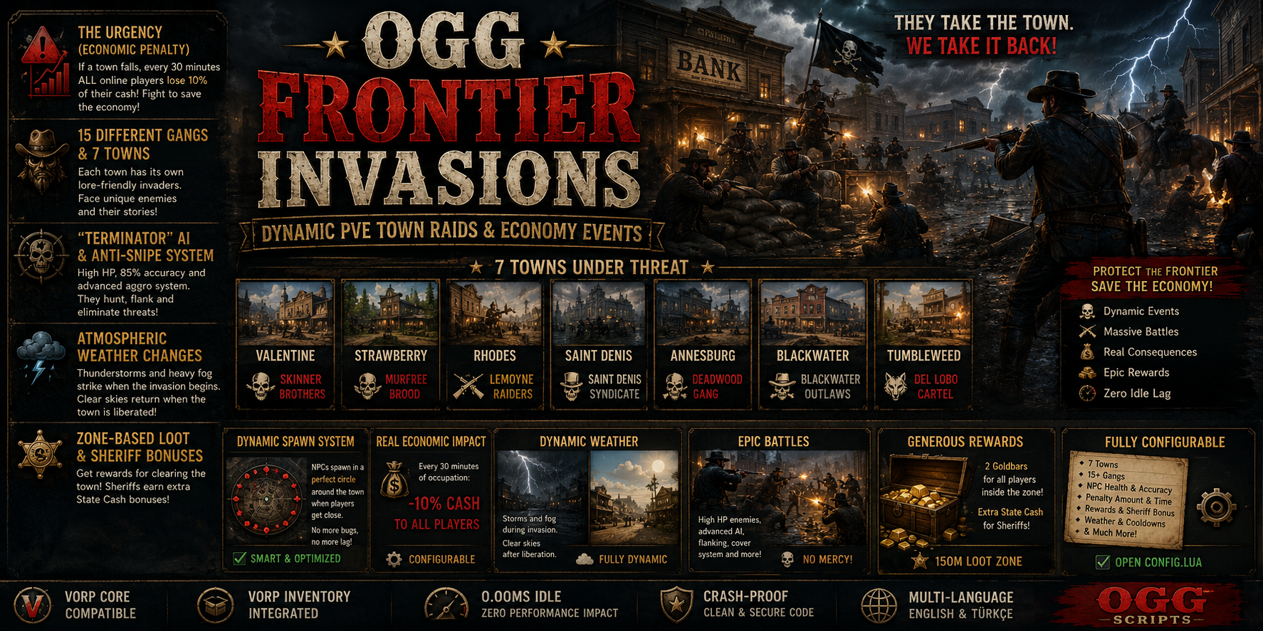 OGG Frontier Invasions | Dynamic PvE Town Raids & Economy Events
