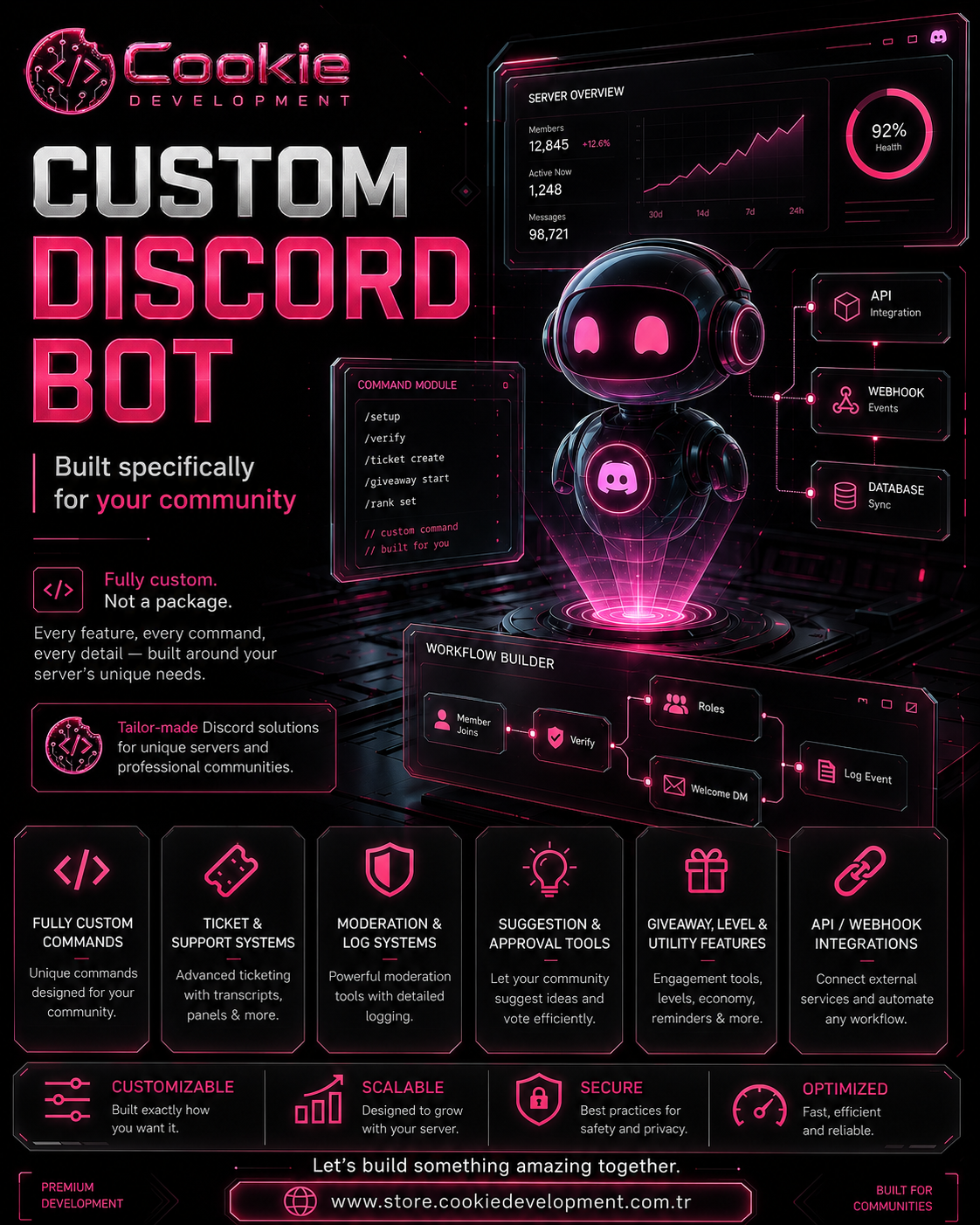 Custom Discord Bot — Request