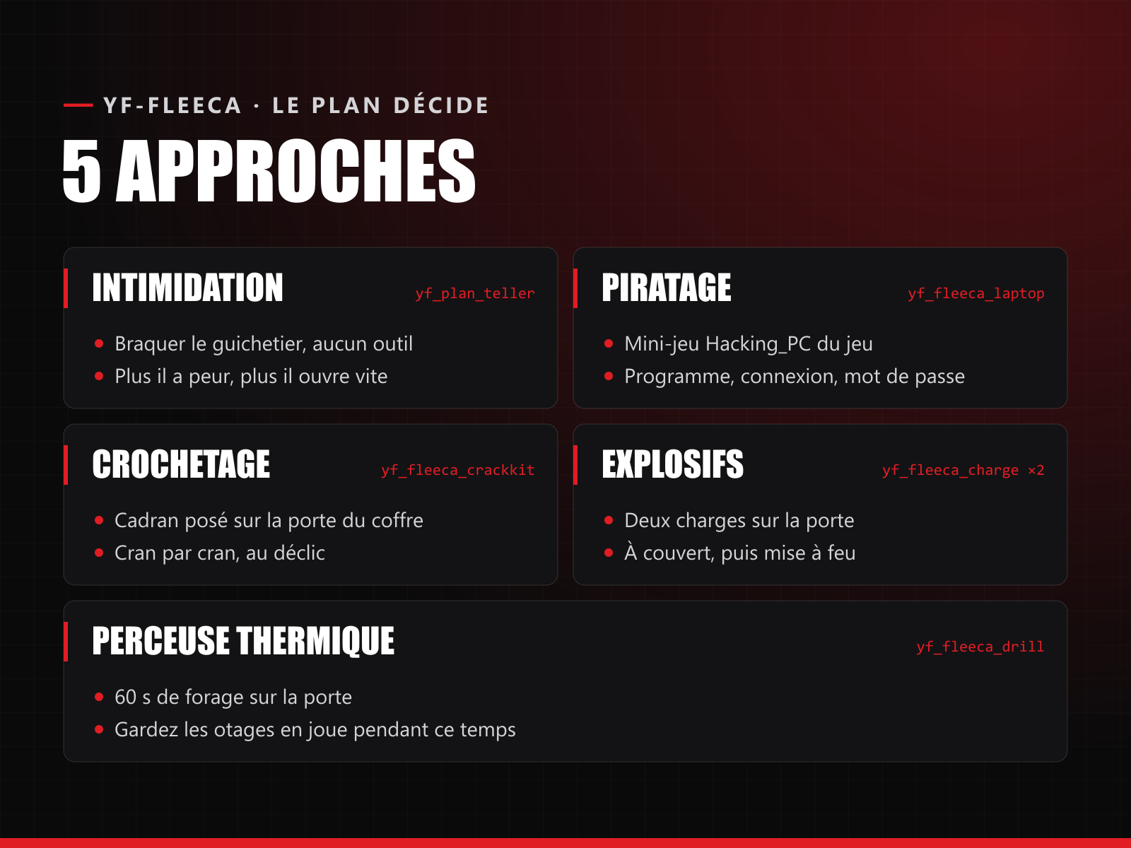 YF-Fleeca