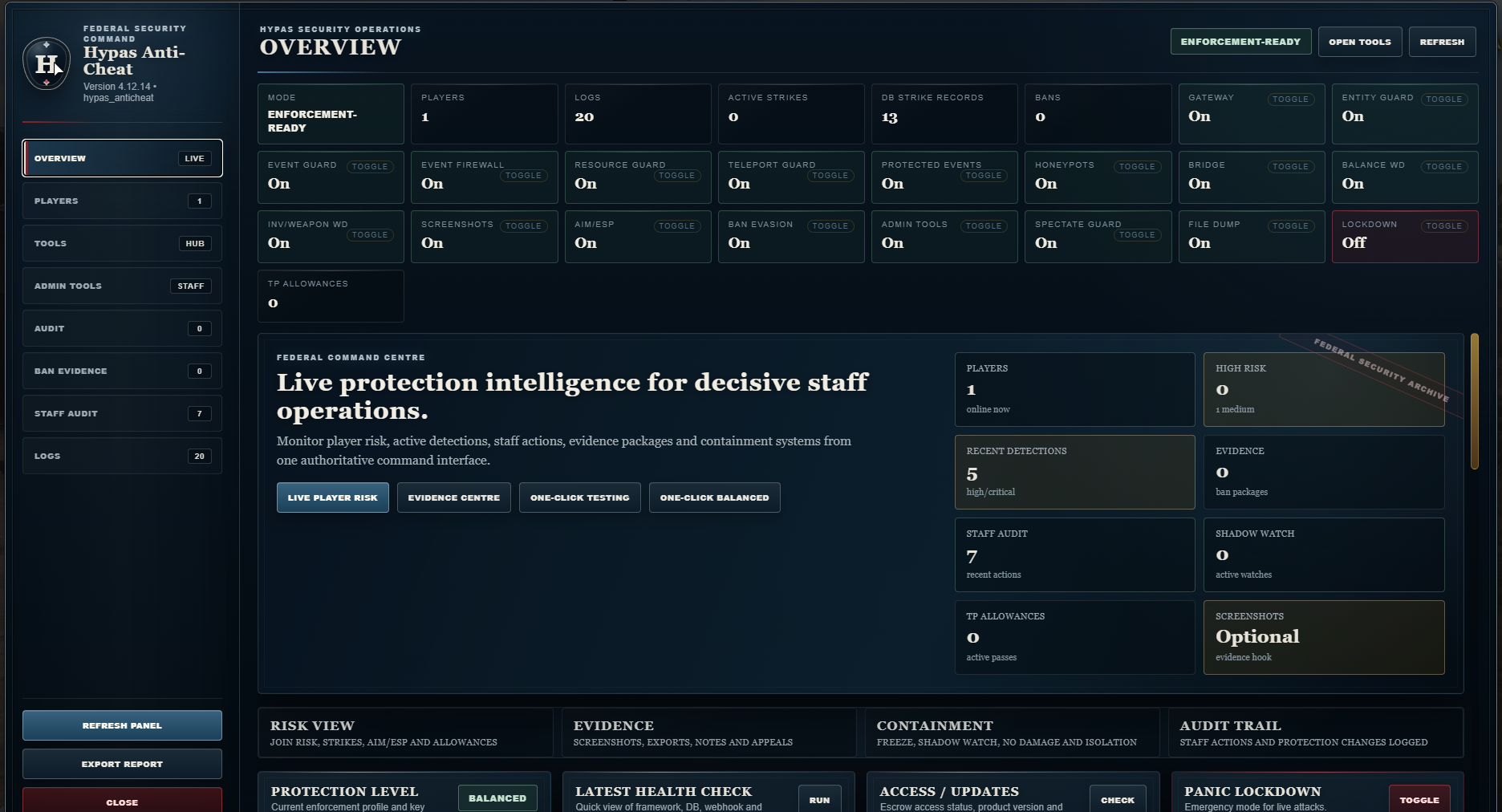 Hypas RedM Anti-Cheat — Monthly Licence