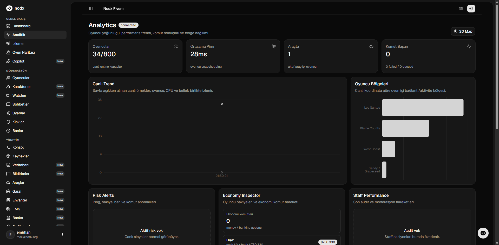 NODX FiveM Web Panel