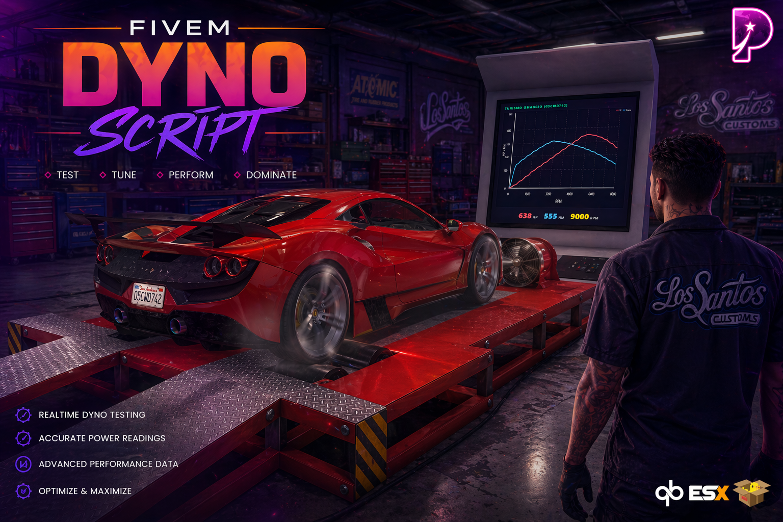 Pc-Dyno
