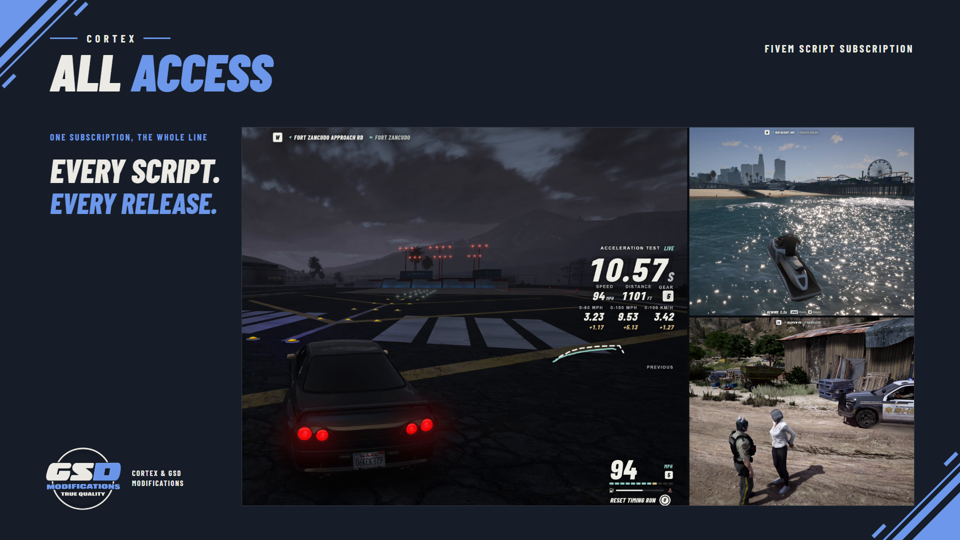 Cortex All-Access
