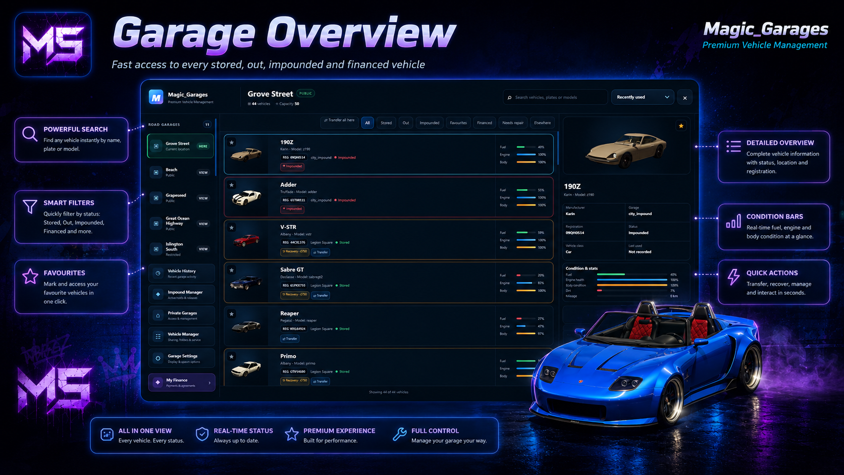 Magic Garages – Open Source