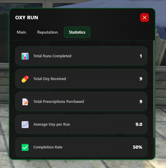 Advanced Oxy Runs