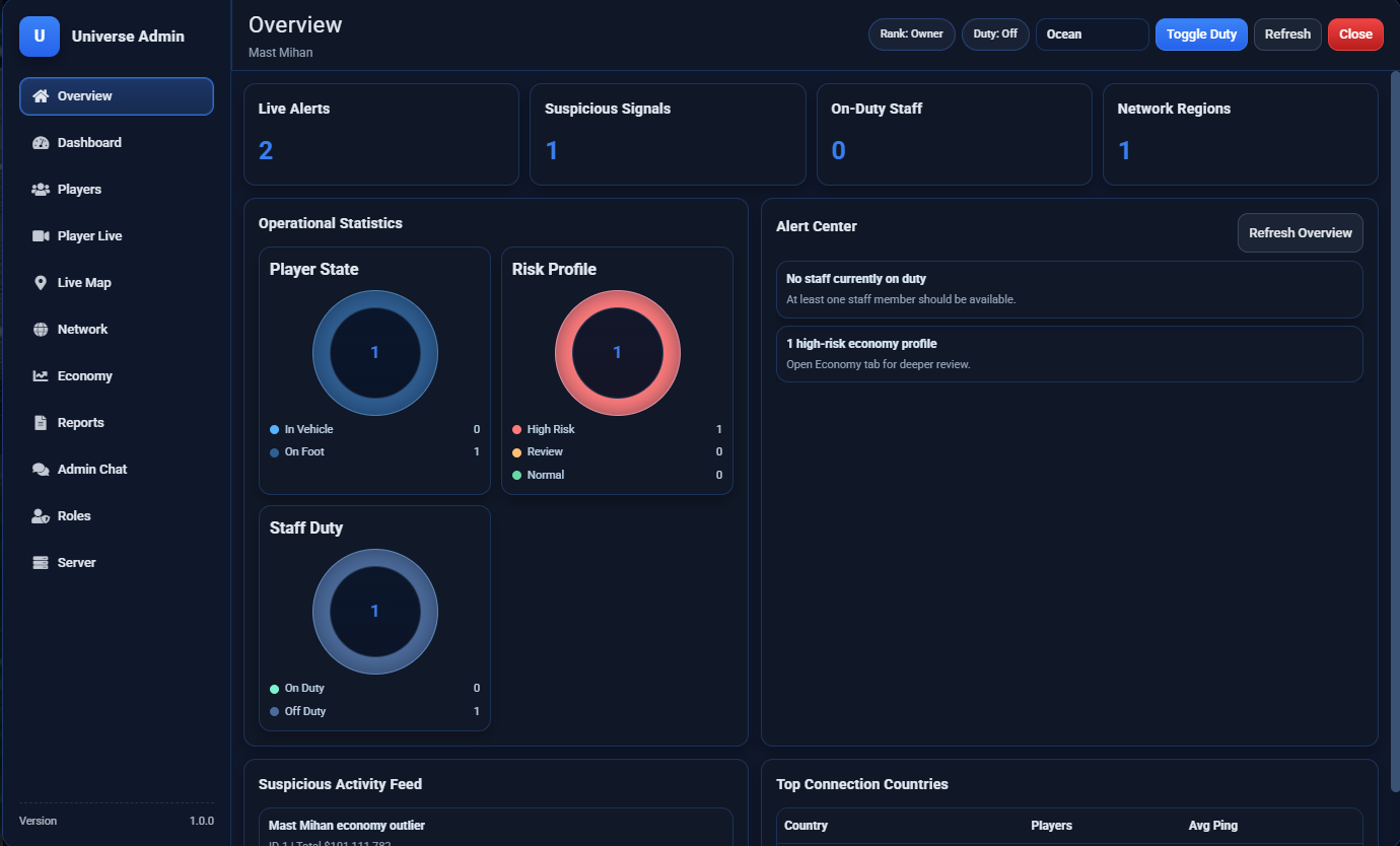 ADMIN MENU