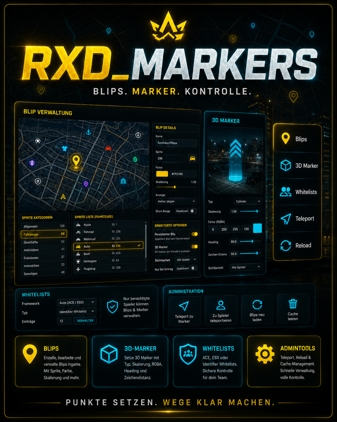 RXD Markers