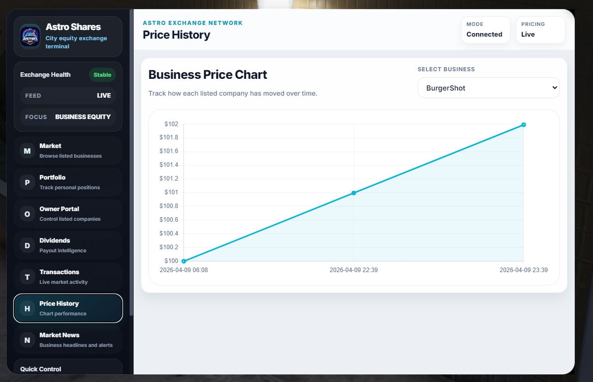 {QBCore} Astro Shares | Business Stock Market & Investment System | Fivem Scripts
