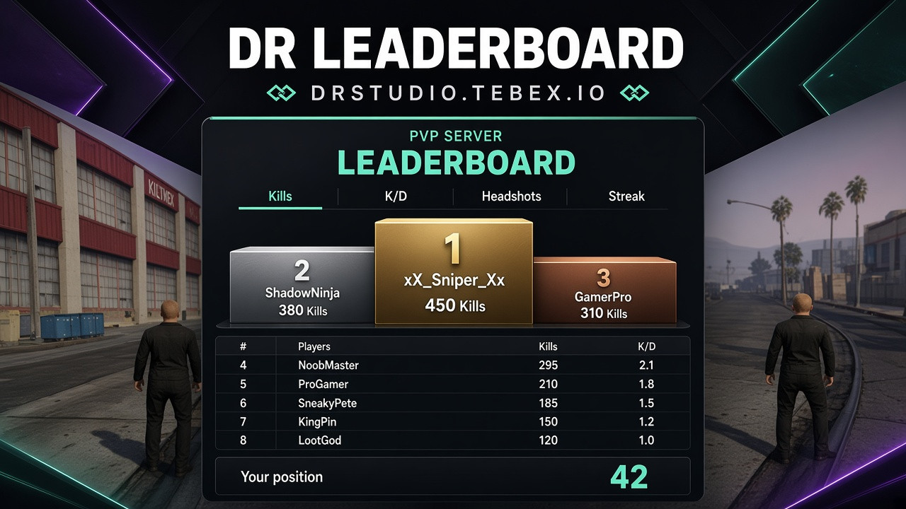 Leaderboard