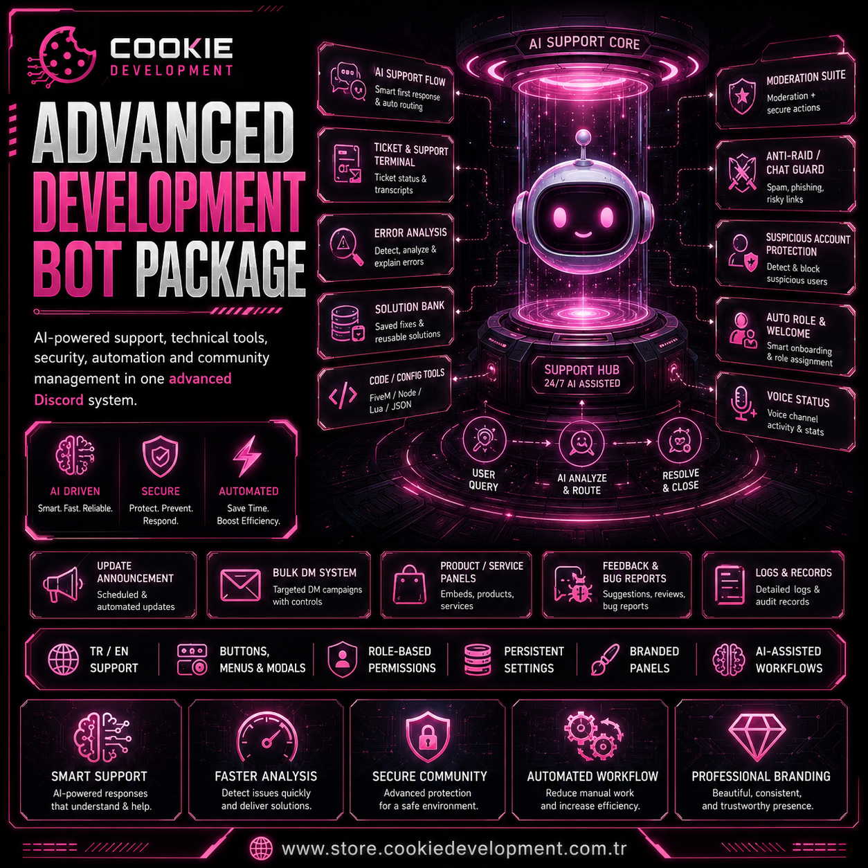 Dıscord Bot Advanced Development Package — Information Only