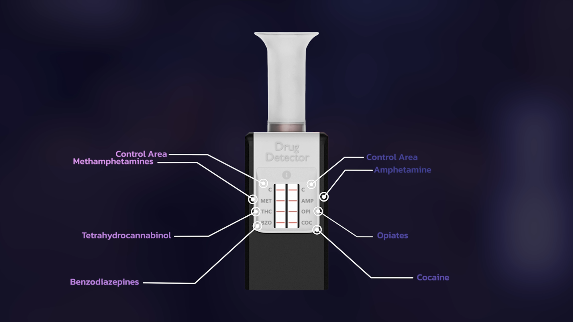 Drug Detector
