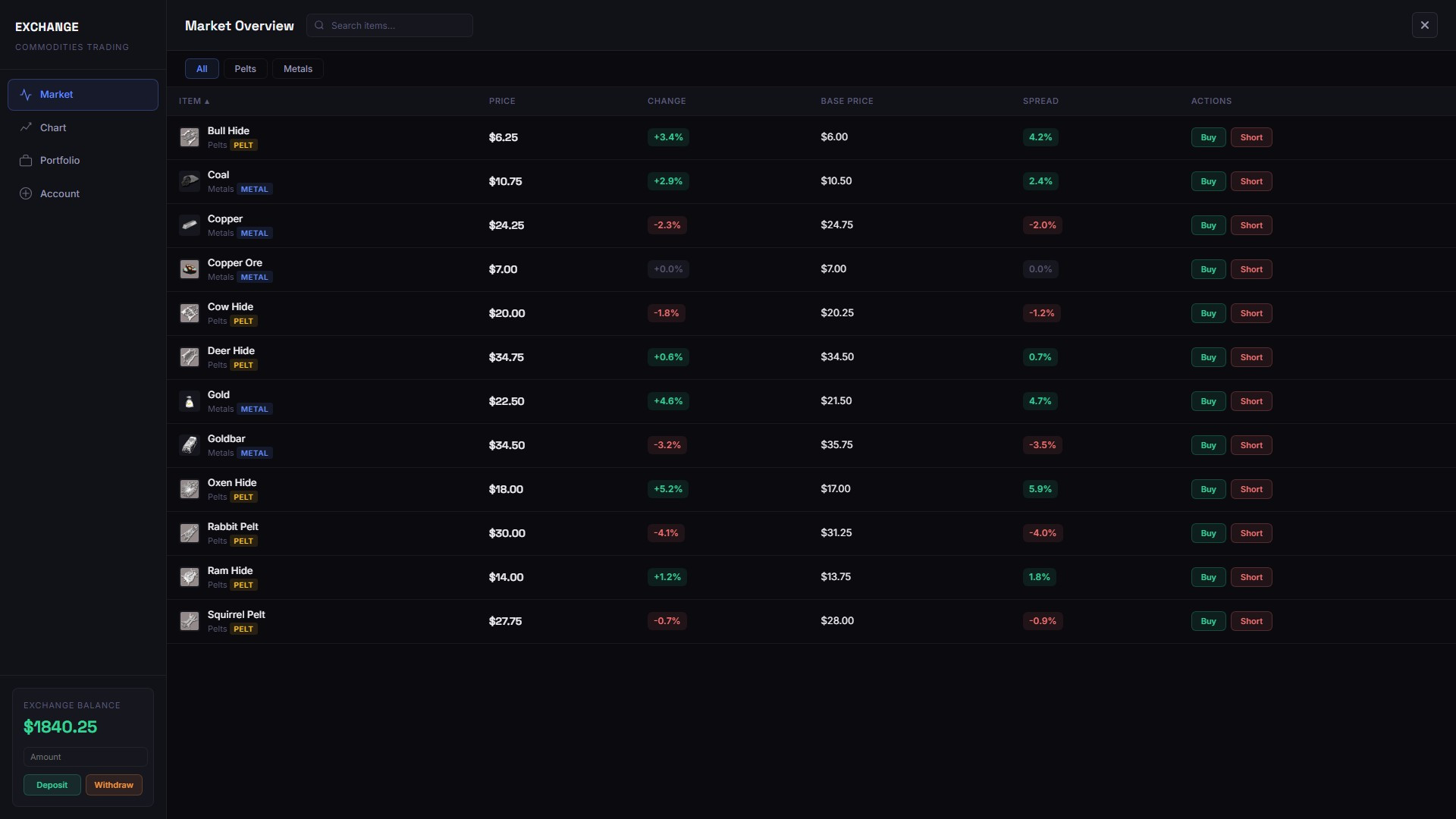 Lesson Scripts RedM Player-Owned Shop Script β Poggy Markets | Poggy Scripts