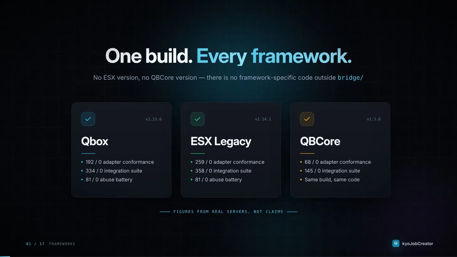 kyoJobCreator | Advanced Job Creator [QBox / QBCore / ESX]