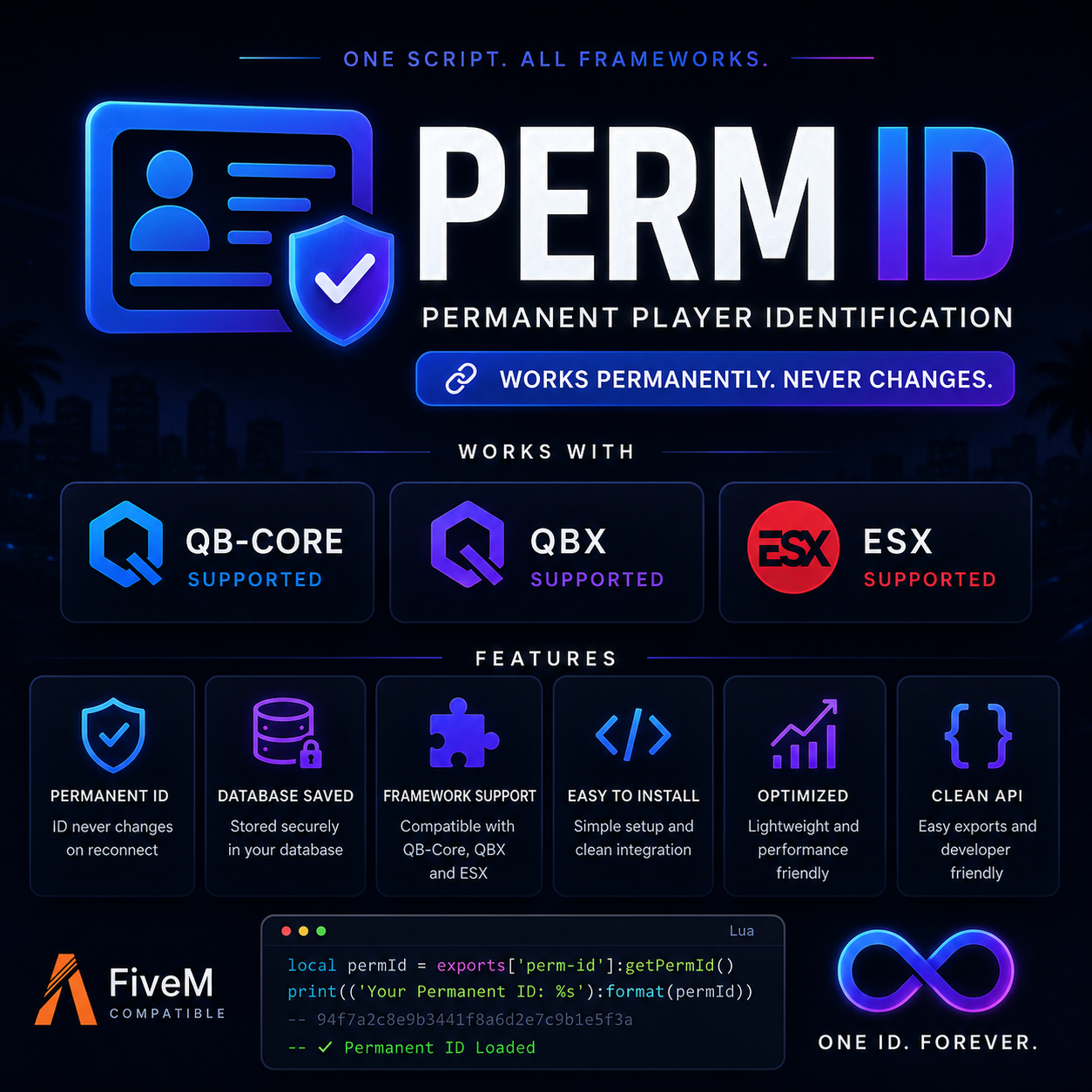 Permid system