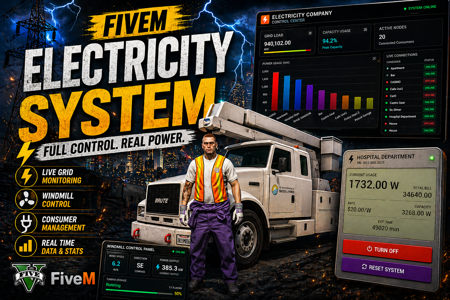 ELECTRICITY SYSTEM