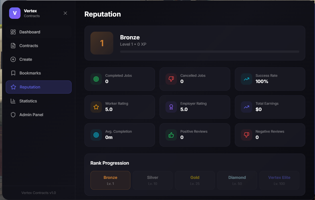 Vertex Studios | Contracts