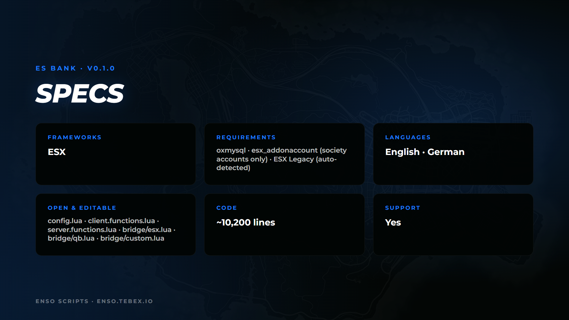 ES Bank — Banking with In-World ATMs, Shared & Society Accounts [ESX]