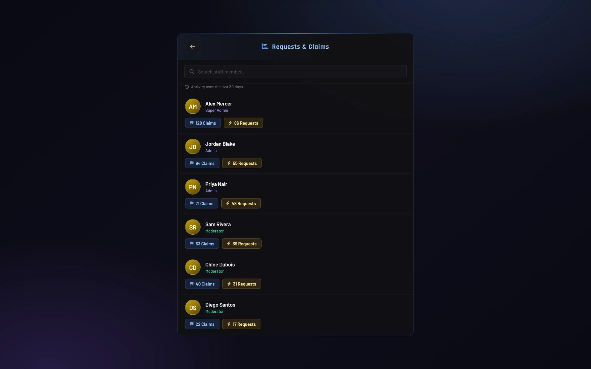 Staff Requests and Claims statistics screen