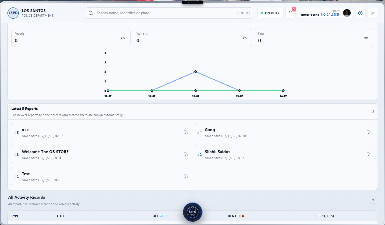 OB-MDT | Advanced Police Management System