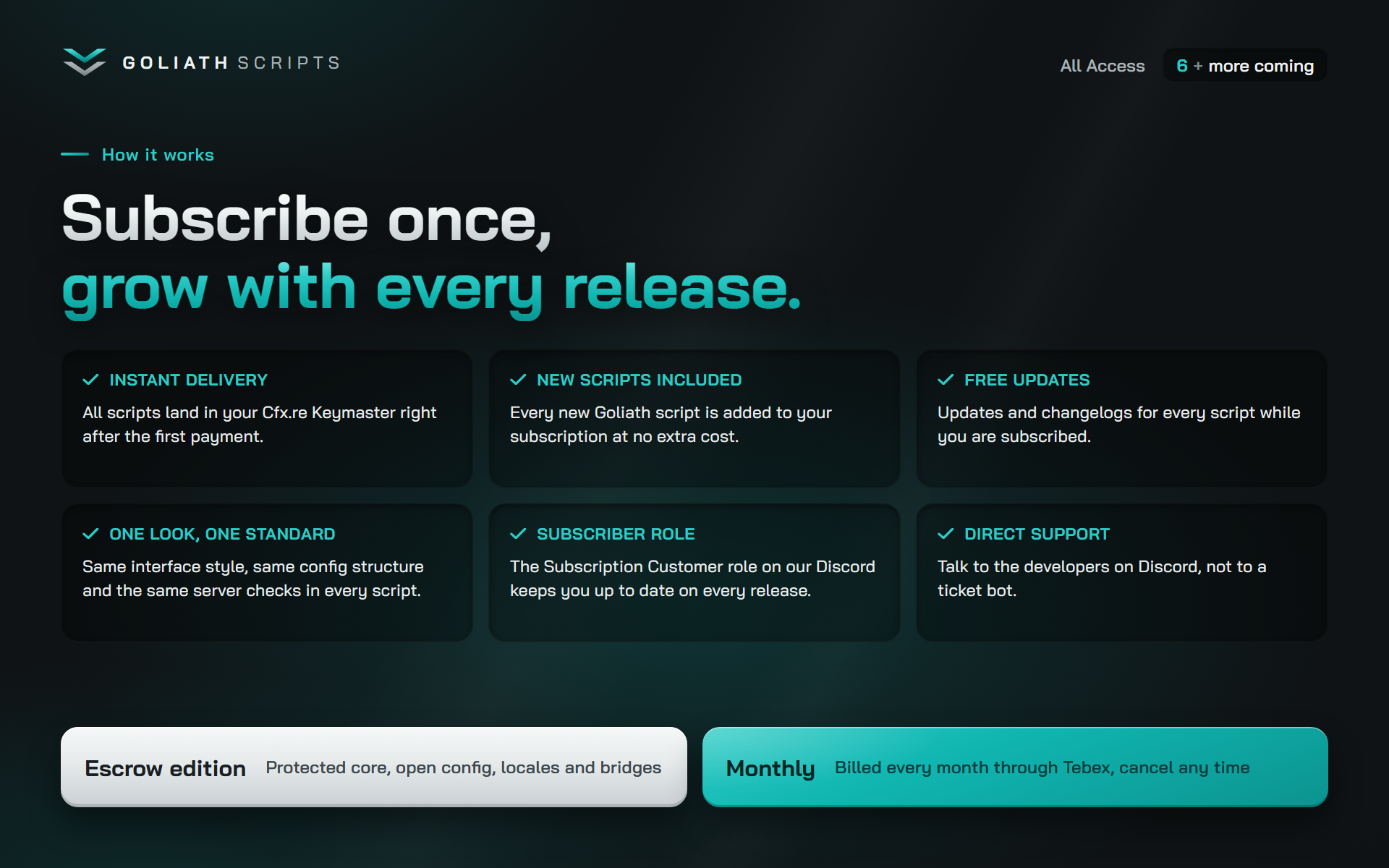 All Access FiveM script, screenshot 3