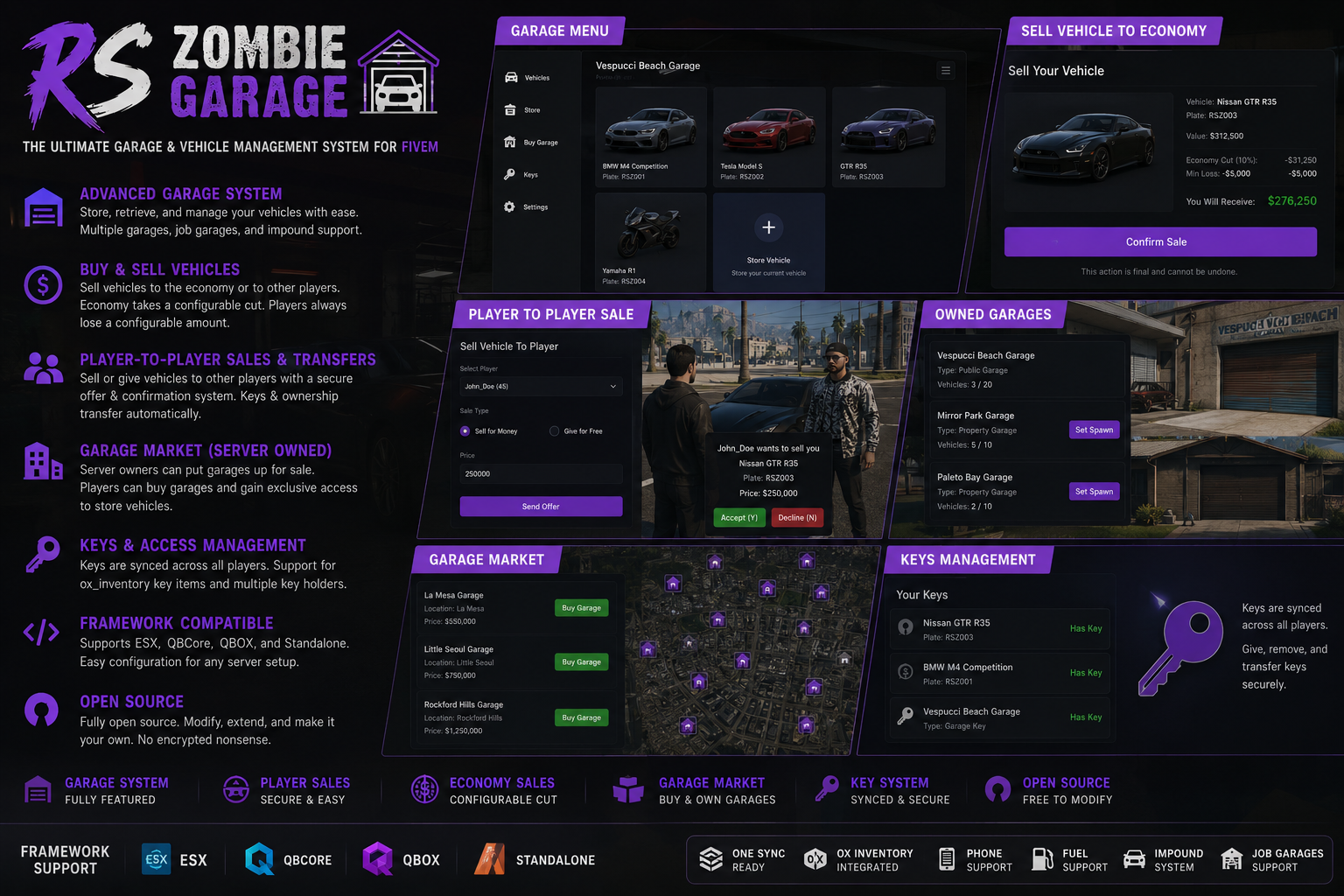 Zombie Garage Public and Private Survivor Player owned Properties