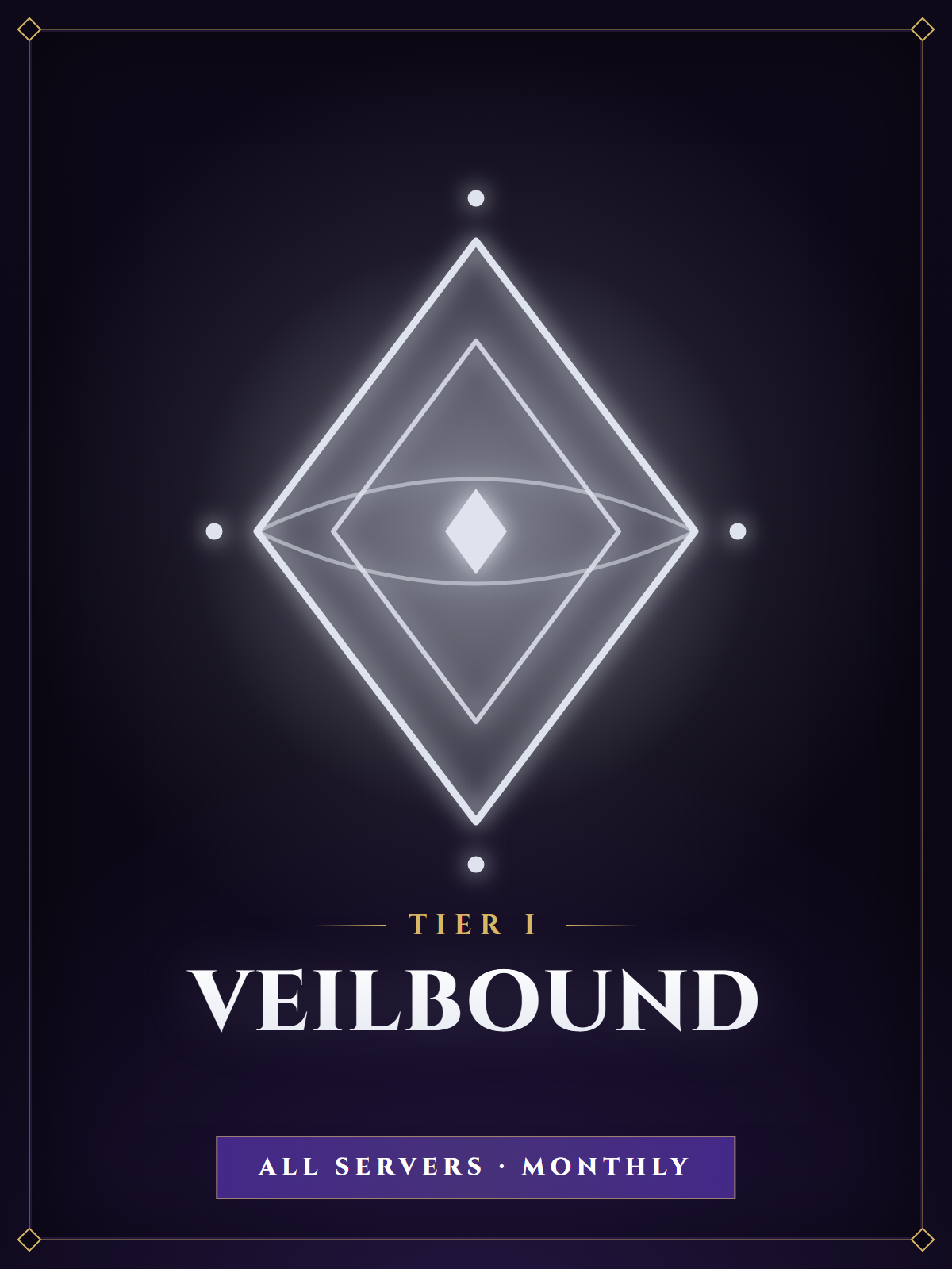 Veilbound — All Servers Monthly