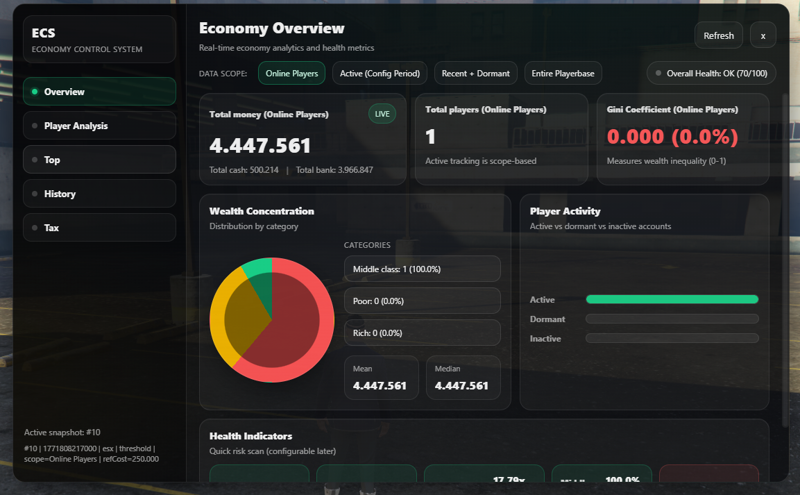 3M Economy Control