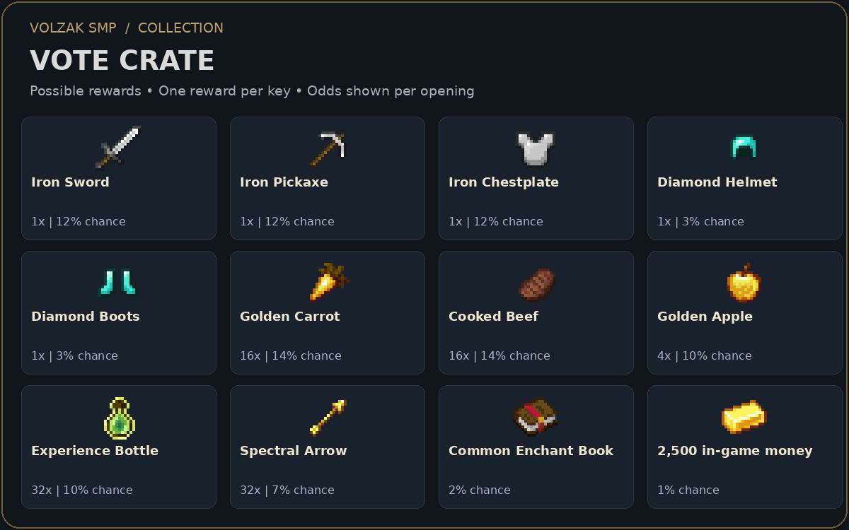 Vote Crate Key