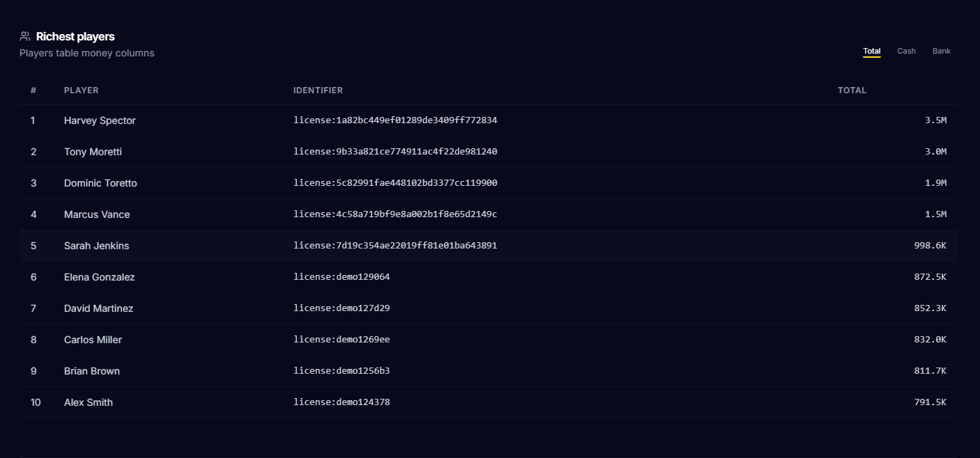 [Server Management Web Panel 3 Slots]QBCore QBox ESX Standalone{Lifetime}