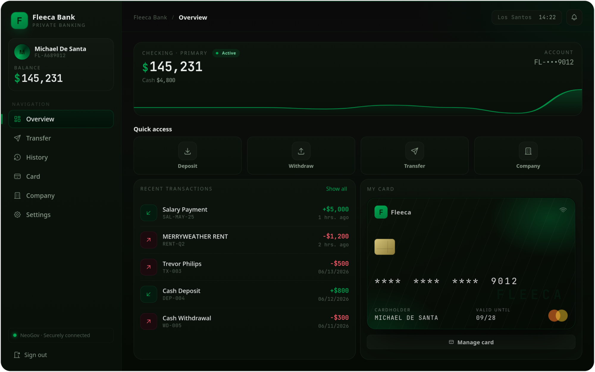 Neoscripts Banking