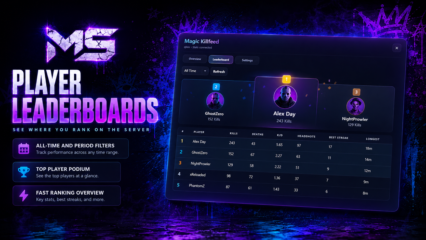 Magic Killfeed – Open Source