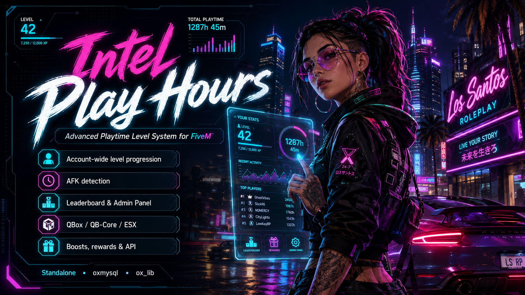 Intel Played Hours - Account Levels – Playtime Tier System